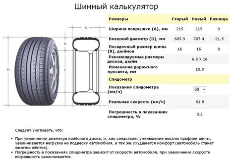 Значение правильной высоты профиля шины