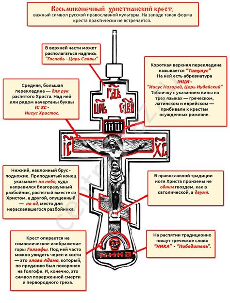 Значение православного креста на пальце