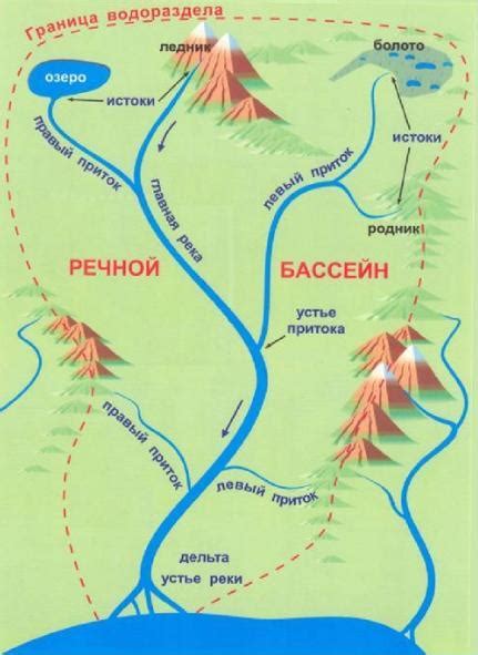 Значение реки в сновидении