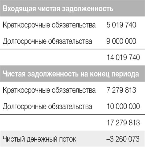 Значение роста денежных средств: