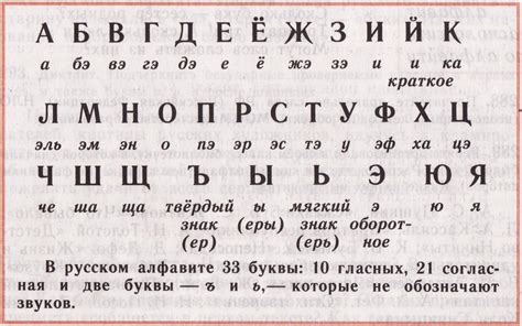 Значение русских букв в мировом контексте