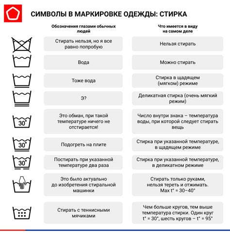 Значение символа "стирка"