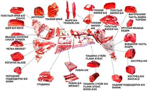 Значение сна: разделывание сырого мяса женщине