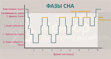 Значение сна по фрейдизму