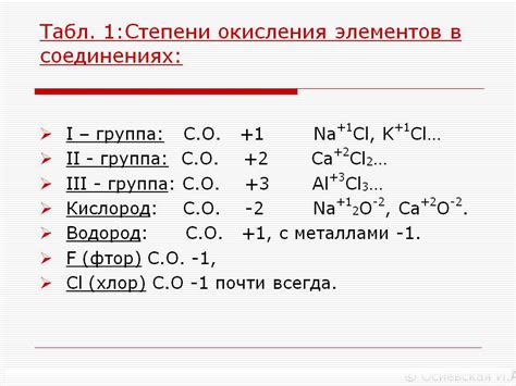 Значение степени окисления в реакциях