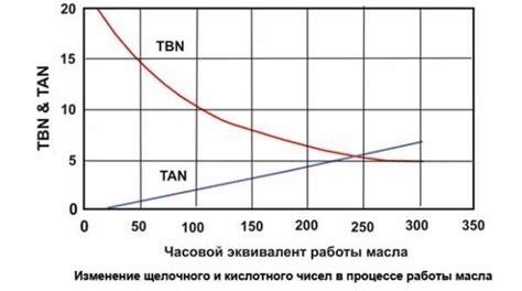 Значение сульфатной зольности в моторном масле