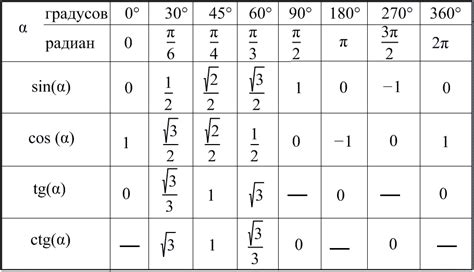 Значение тангенса пи/6