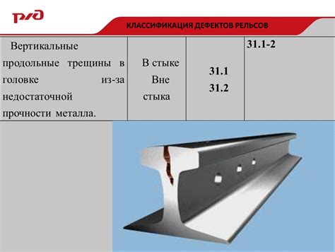 Значение третьей цифры в системе оценки дефектов рельсов