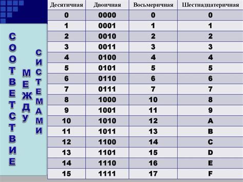 Значение цифр в коде МИА 30405