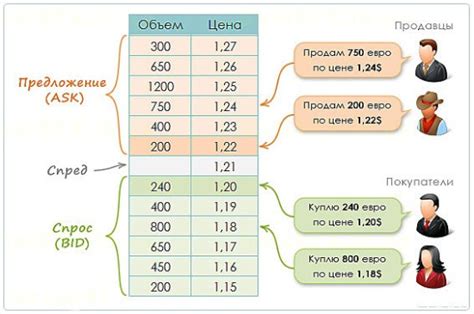 Значение цифр в стакане на бирже