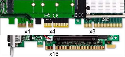 Значение числа линий PCI Express в компьютерной архитектуре