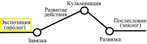 Значение экспозиции в литературе