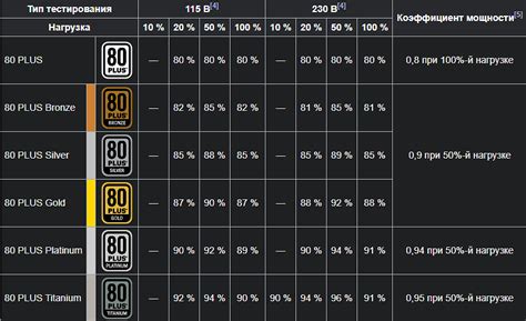 Значение энергоэффективности блока питания