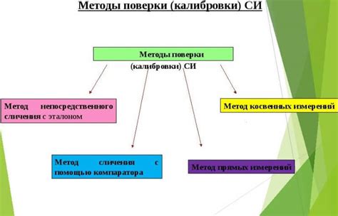 Значение эталонов в обеспечении точности измерений