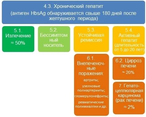 Значение Igg к Hbsag положительный