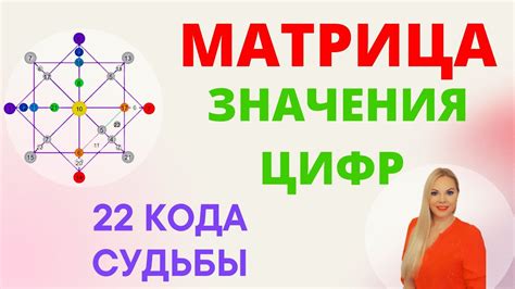 Значение i в матрице