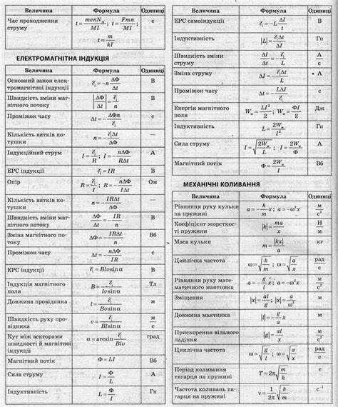 Значение k в различных системах измерения