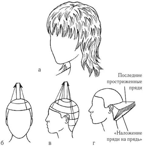 Значения снов о стрижке головы