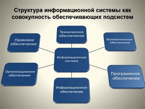 Значимость информационных ресурсов в современном мире