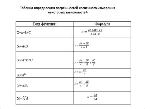 Значимость прямых и косвенных измерений в науке и повседневной жизни