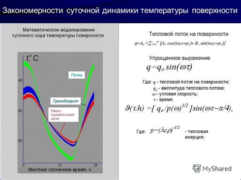 Значимость теплового диапазона