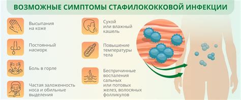 Золотистый стафилококк: диагностика и симптомы