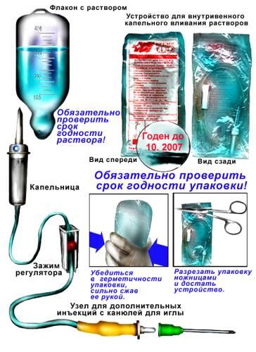 Идеи для замены штатива при установке капельницы