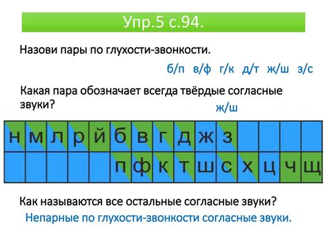 Идентификация глухого или звонкого звука