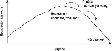 Избегайте неблагоприятных факторов