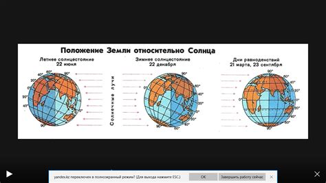 Избегайте солнечных лучей в определенное время