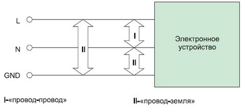 Избегание помех от электронных устройств