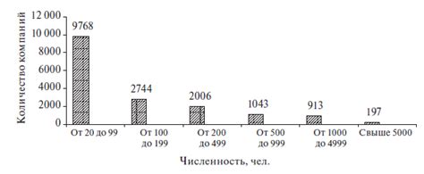 Извлечение дохода