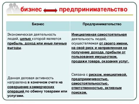 Изготовитель и производитель