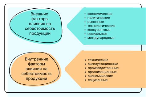 Издержки хлебопекарни: особенности и их влияние на бизнес