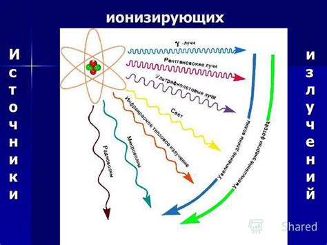 Излучение переменной природы, вызывающее ионизацию атомов и молекул