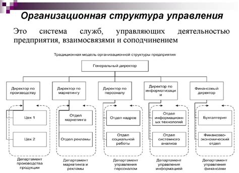 Изменение административной структуры группы