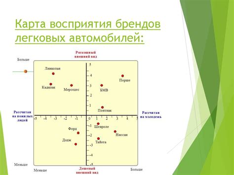 Изменение восприятия бренда