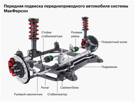 Изменение высоты подвески и геометрии автомобиля