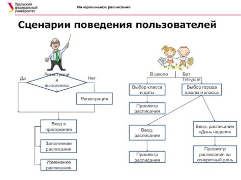 Изменение поведения пользователей