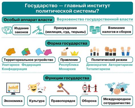 Изменение политической системы и государственного устройства