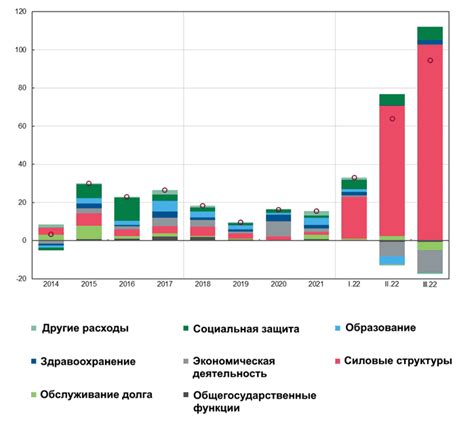 Изменение расходов и время, проведенное вне дома