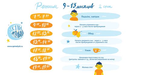 Изменение режима питания ребенка 2 года