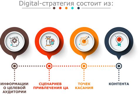 Изменение стратегии продвижения