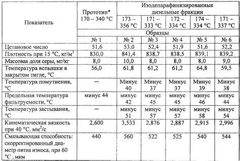 Изменение температуры или плотности