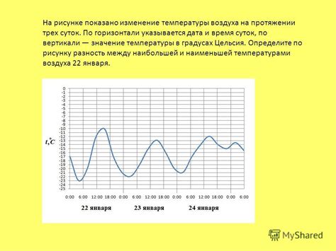 Изменение температуры и хранение