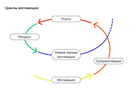 Изменение установок и развитие: как преодолеть преграды