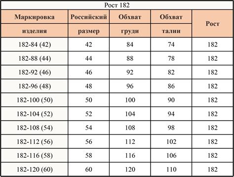 Изменение формы и размера одежды