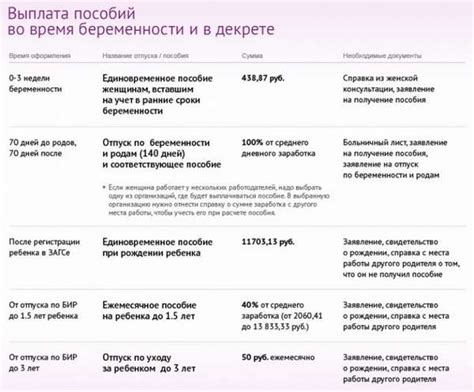 Изменения в размере выплат в декретном отпуске до родов: новые правила