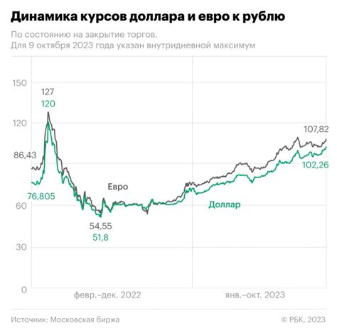 Изменения курса Бад к рублю за последнее время