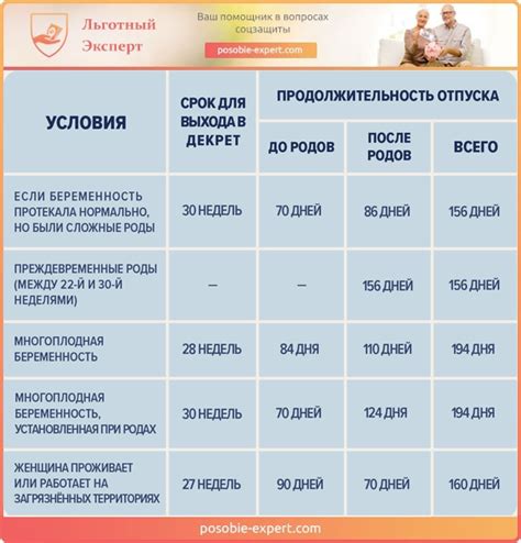 Измененные нормы выплат в декретном отпуске